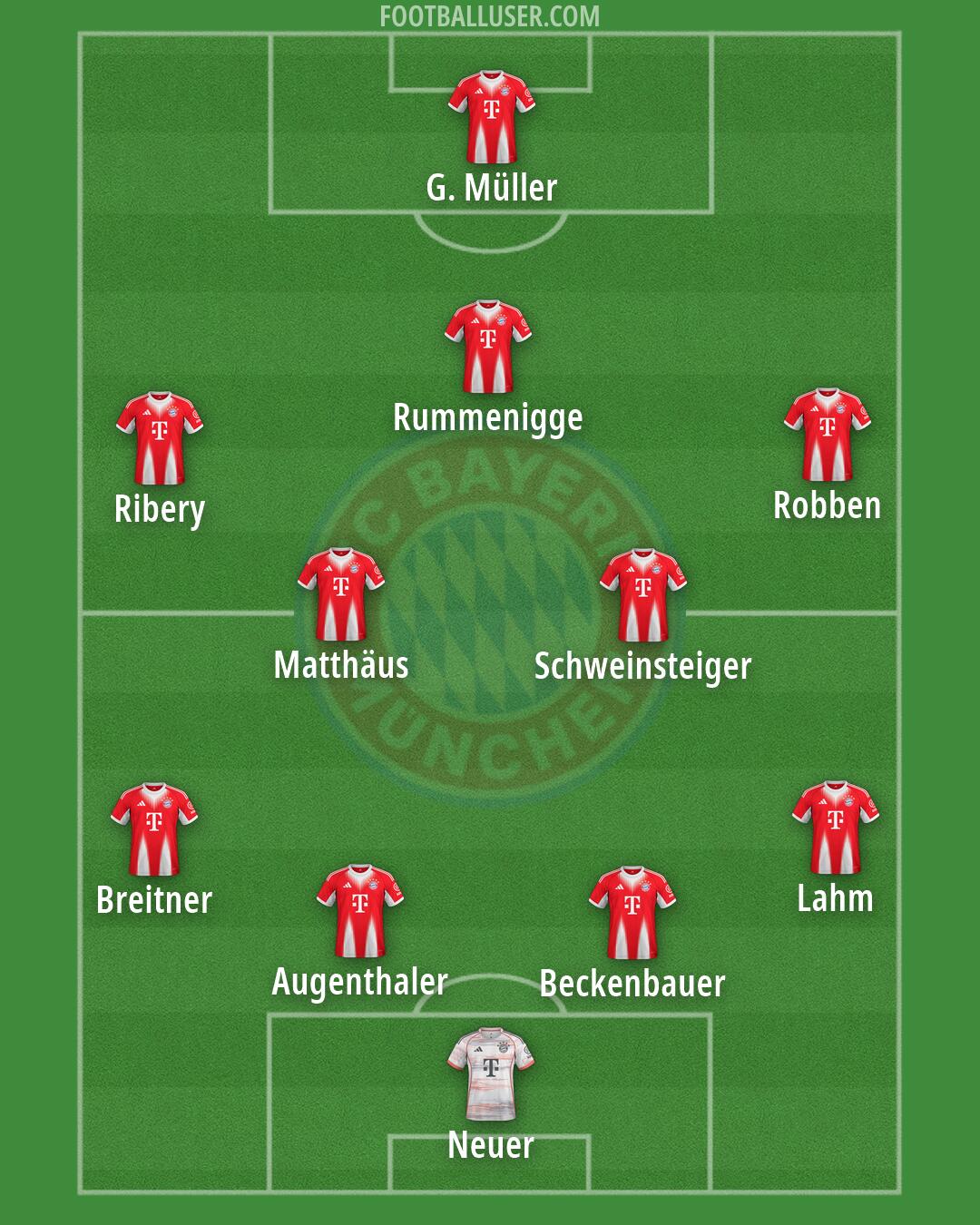 FC Bayern Formation 2026