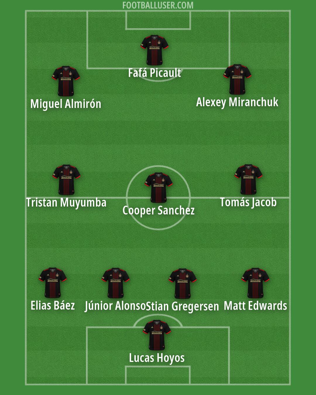 Atlanta United Formation 2026