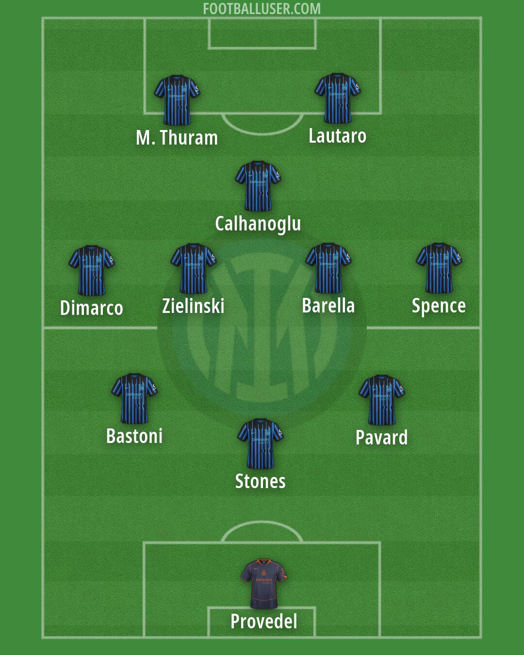 Inter Formation 2026