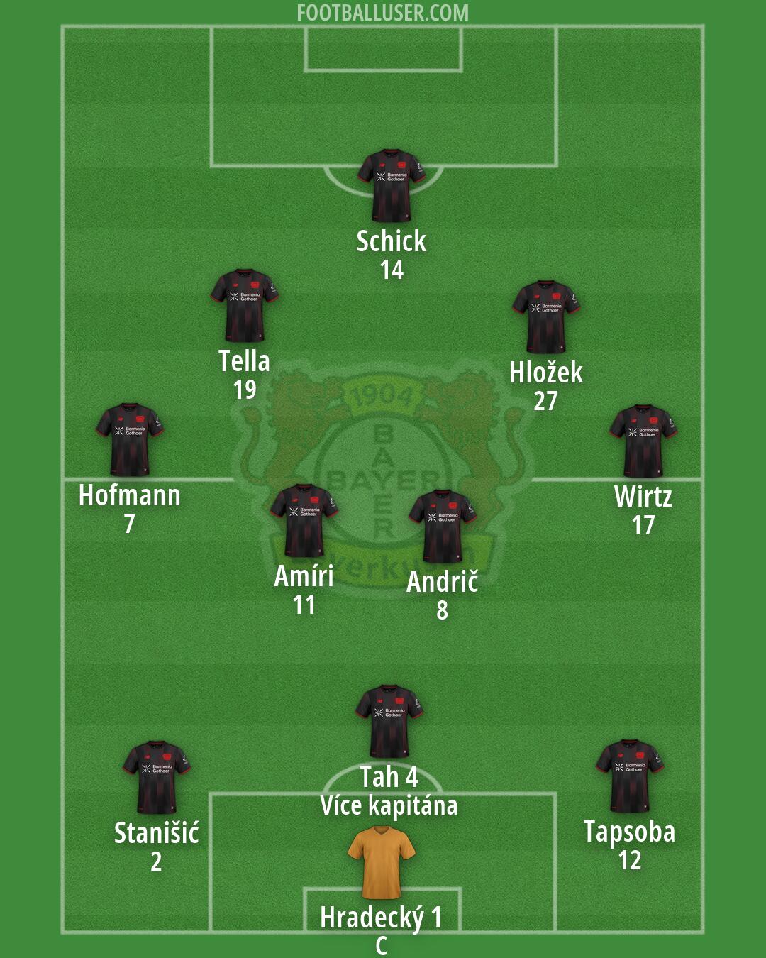 Bayer Leverkusen Formation 2026