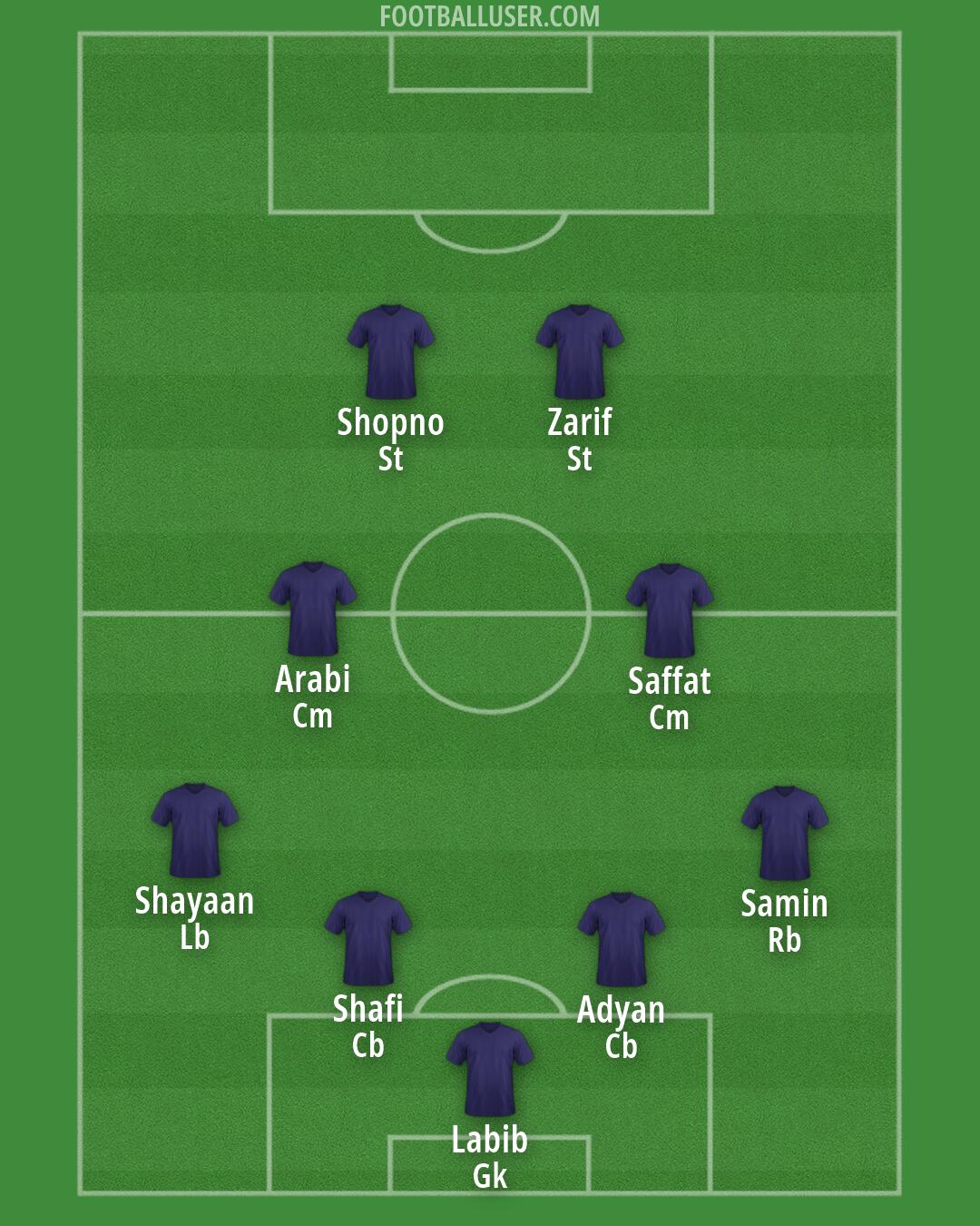 Custom Team Formation 2026