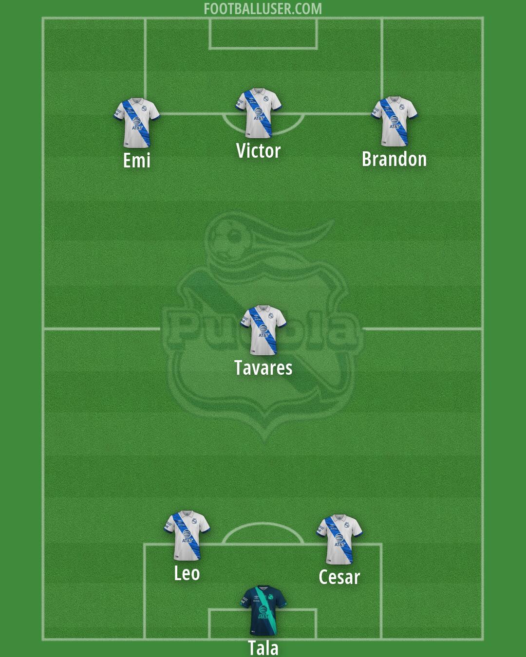 Puebla Formation 2026