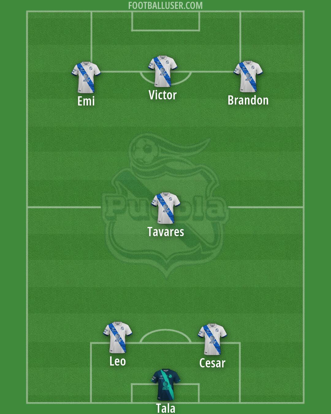 Puebla Formation 2026