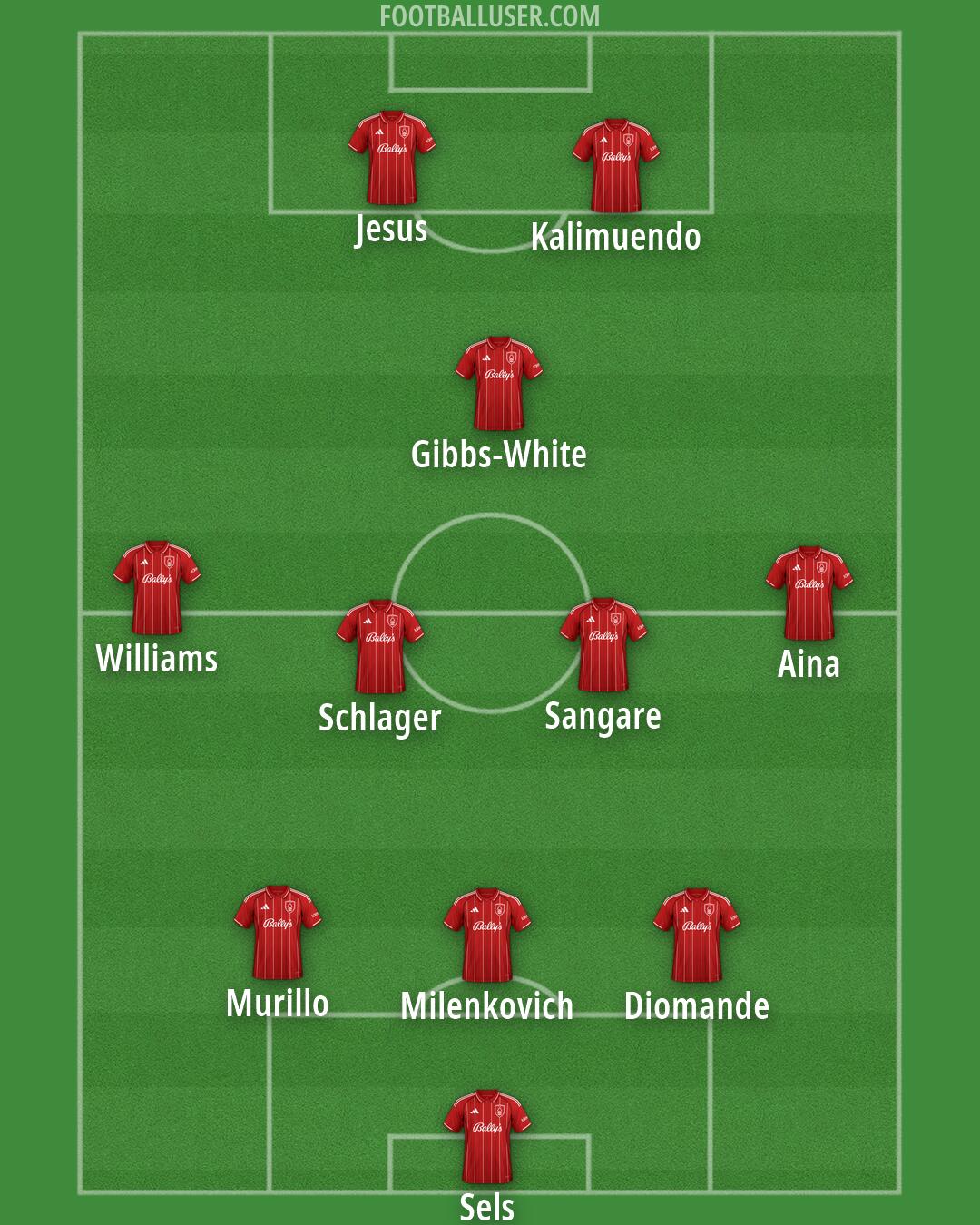 Nottm Forest Formation 2026