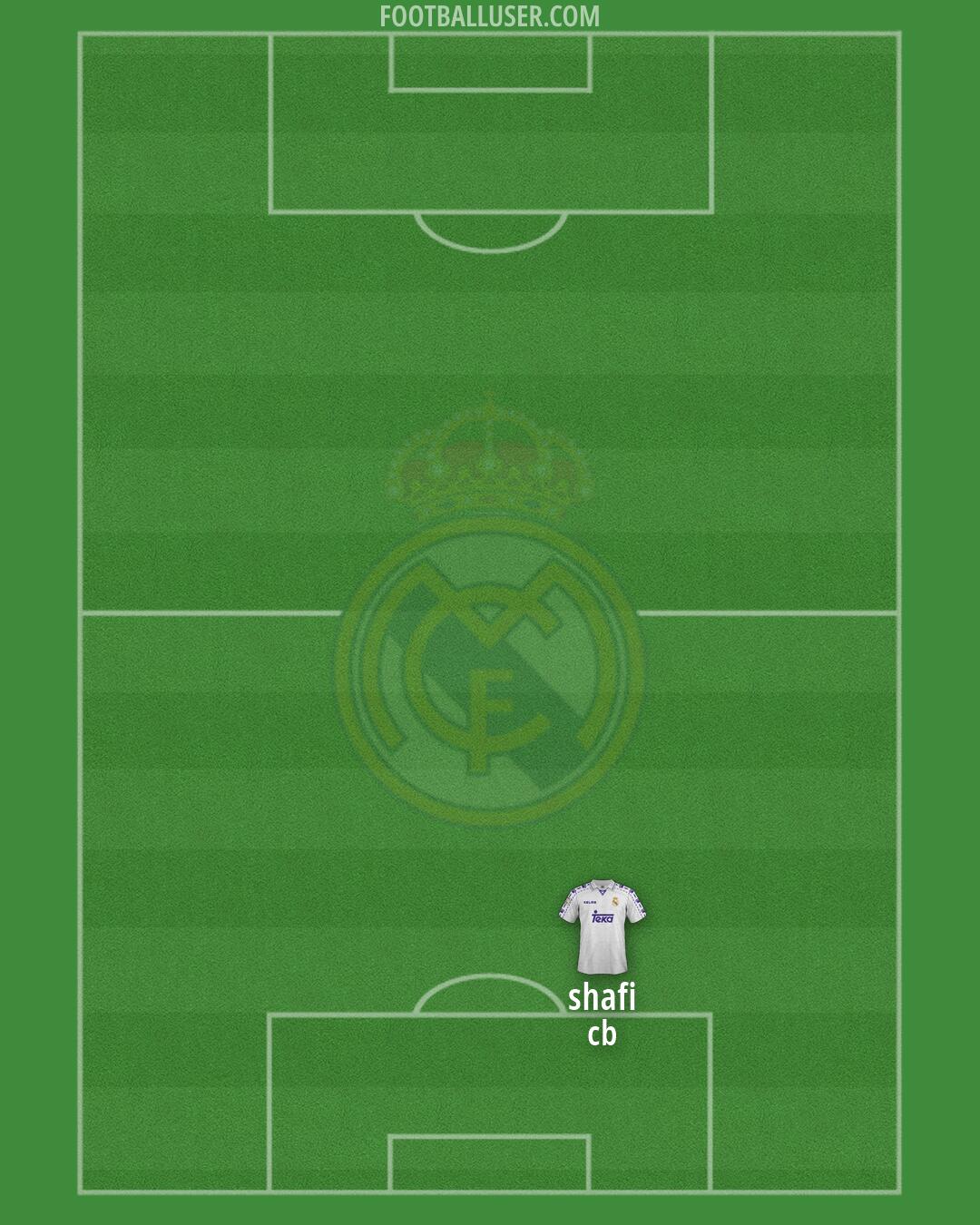 Real Madrid Formation 2026