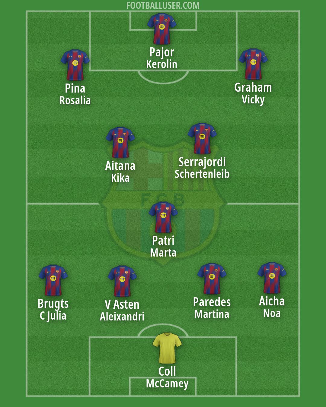 Barcelona Formation 2026
