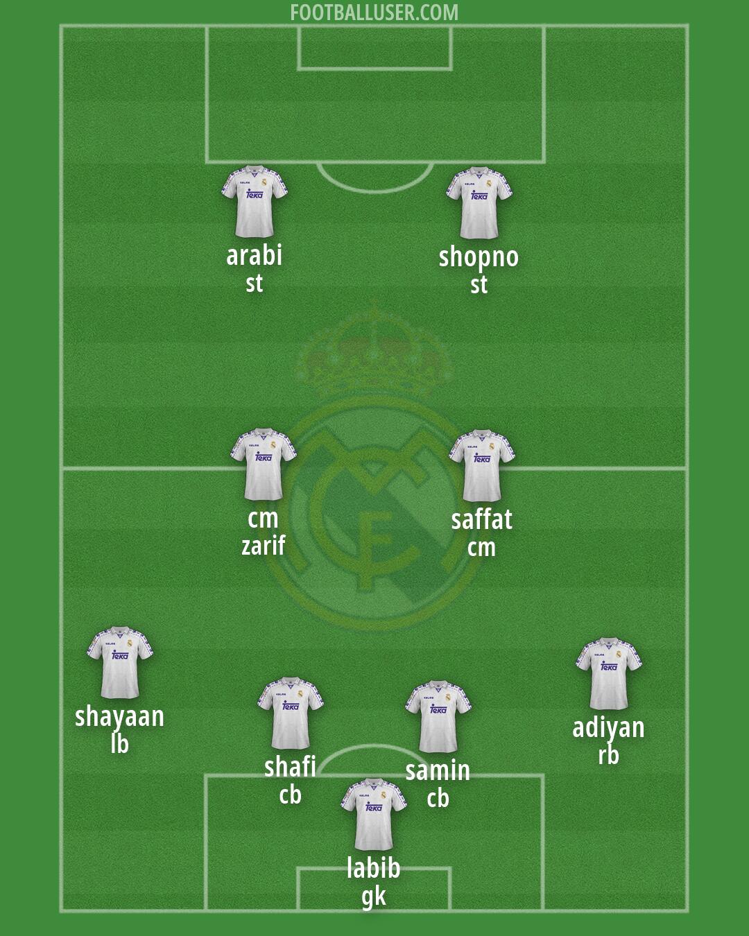 Real Madrid Formation 2026