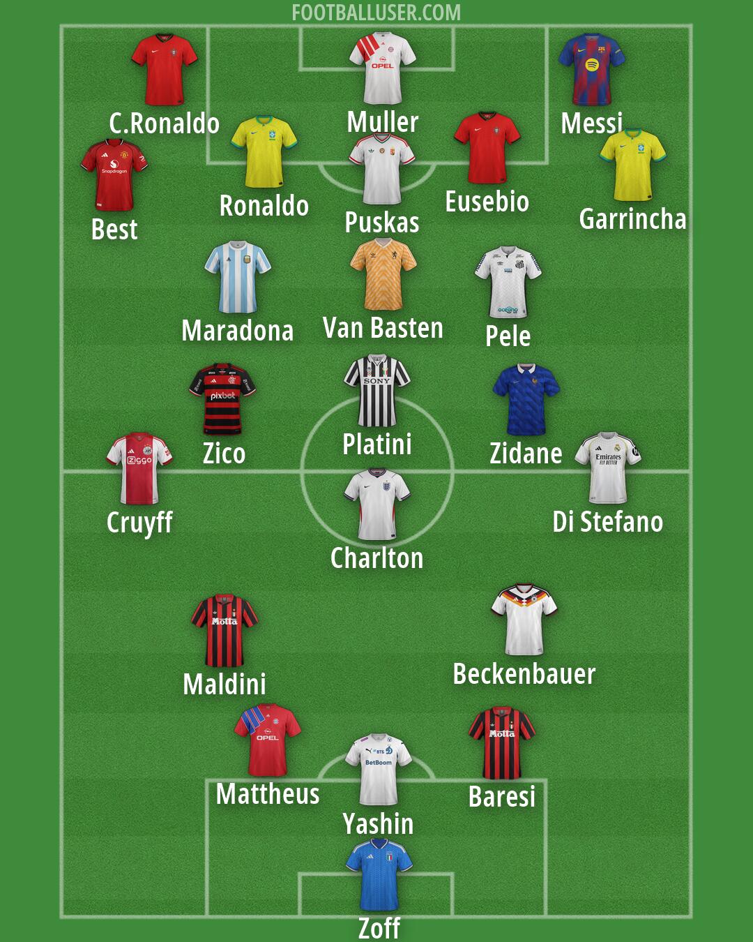 Custom Team Formation 2026