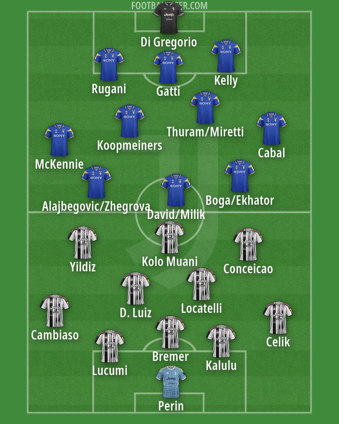 Juventus Formation 2026