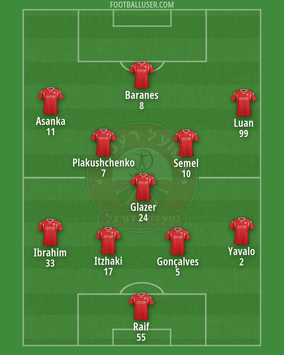 Hapoel Ramat-Gan Formation 2026