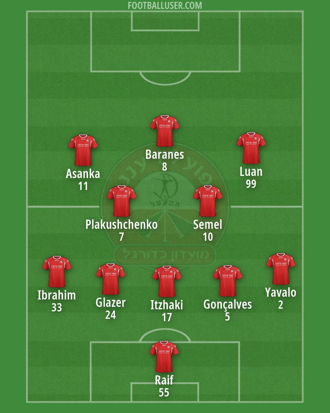 Hapoel Ramat-Gan Formation 2026