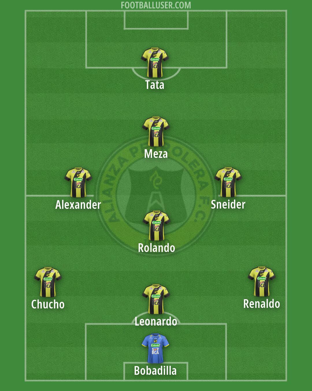 Alianza Petrolera Formation 2026