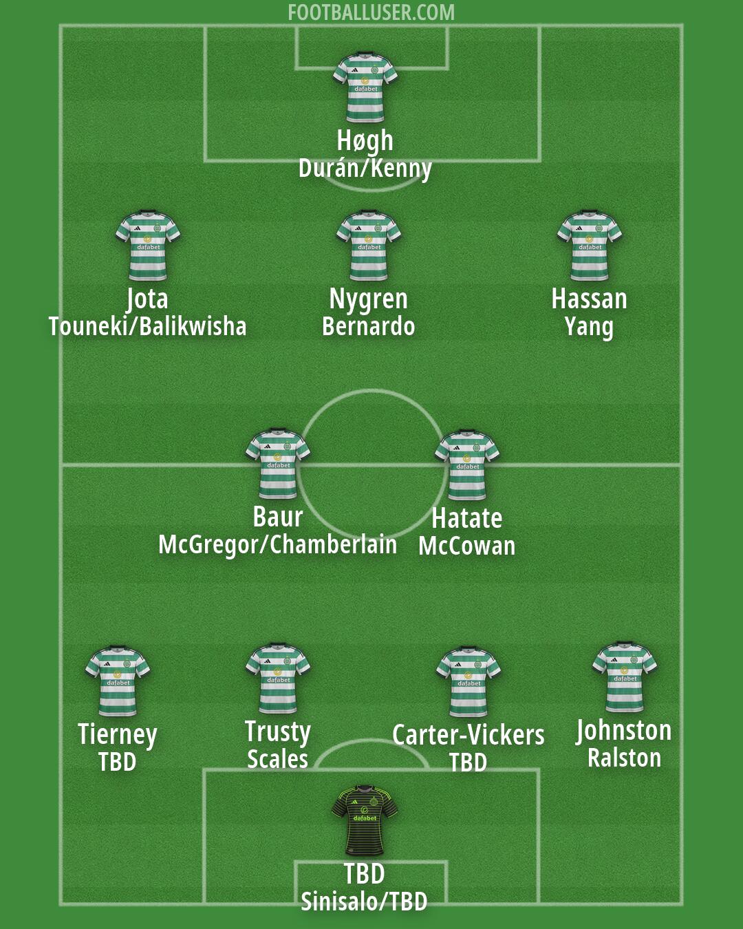 Celtic Formation 2026
