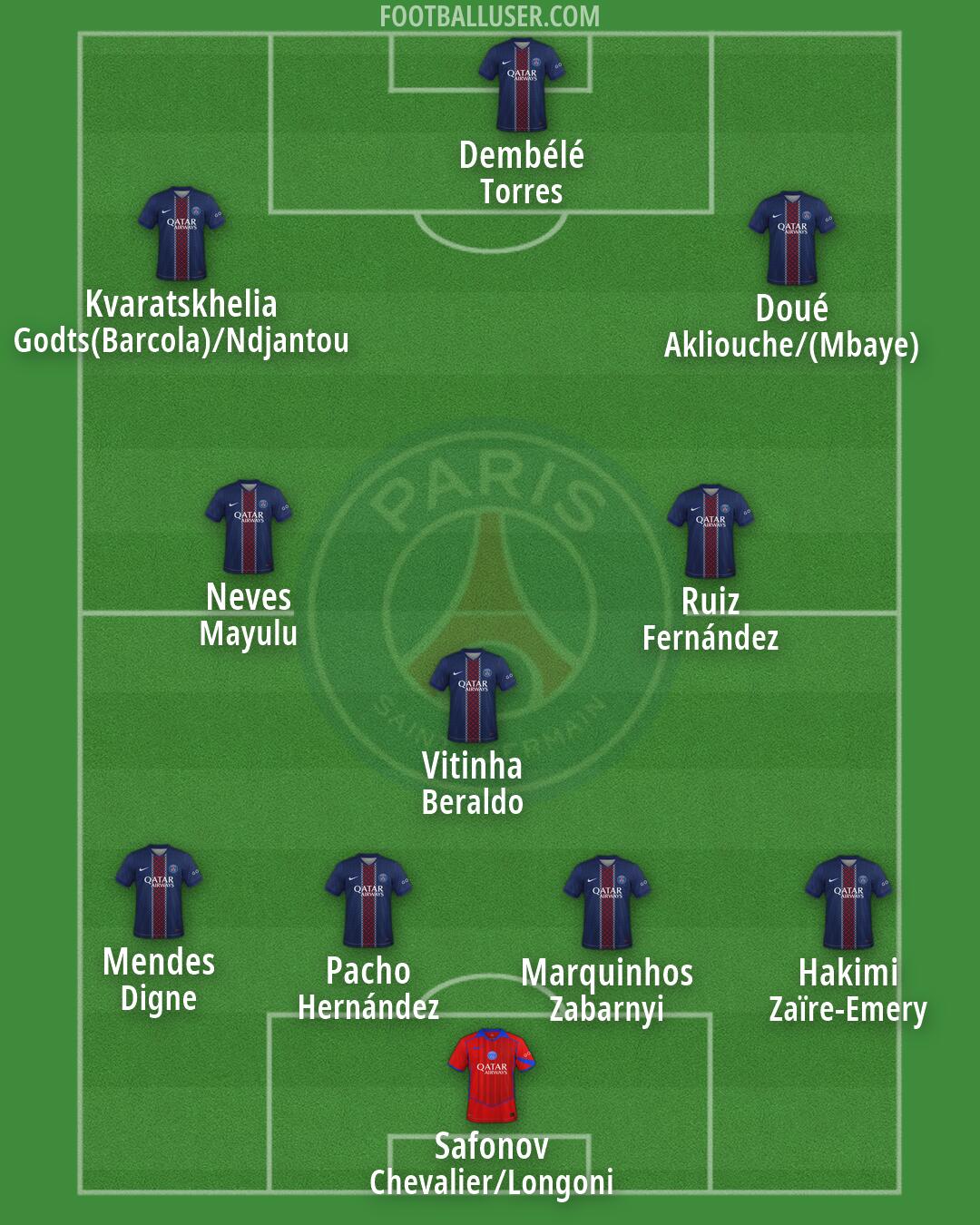 PSG Formation 2026