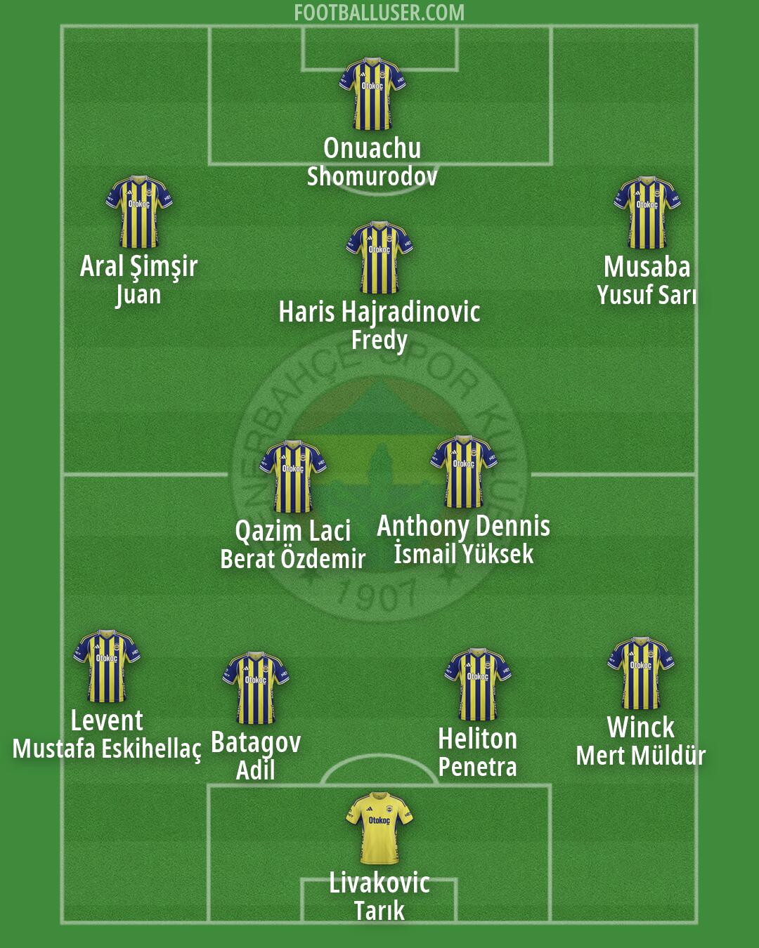 Fenerbahçe Formation 2026