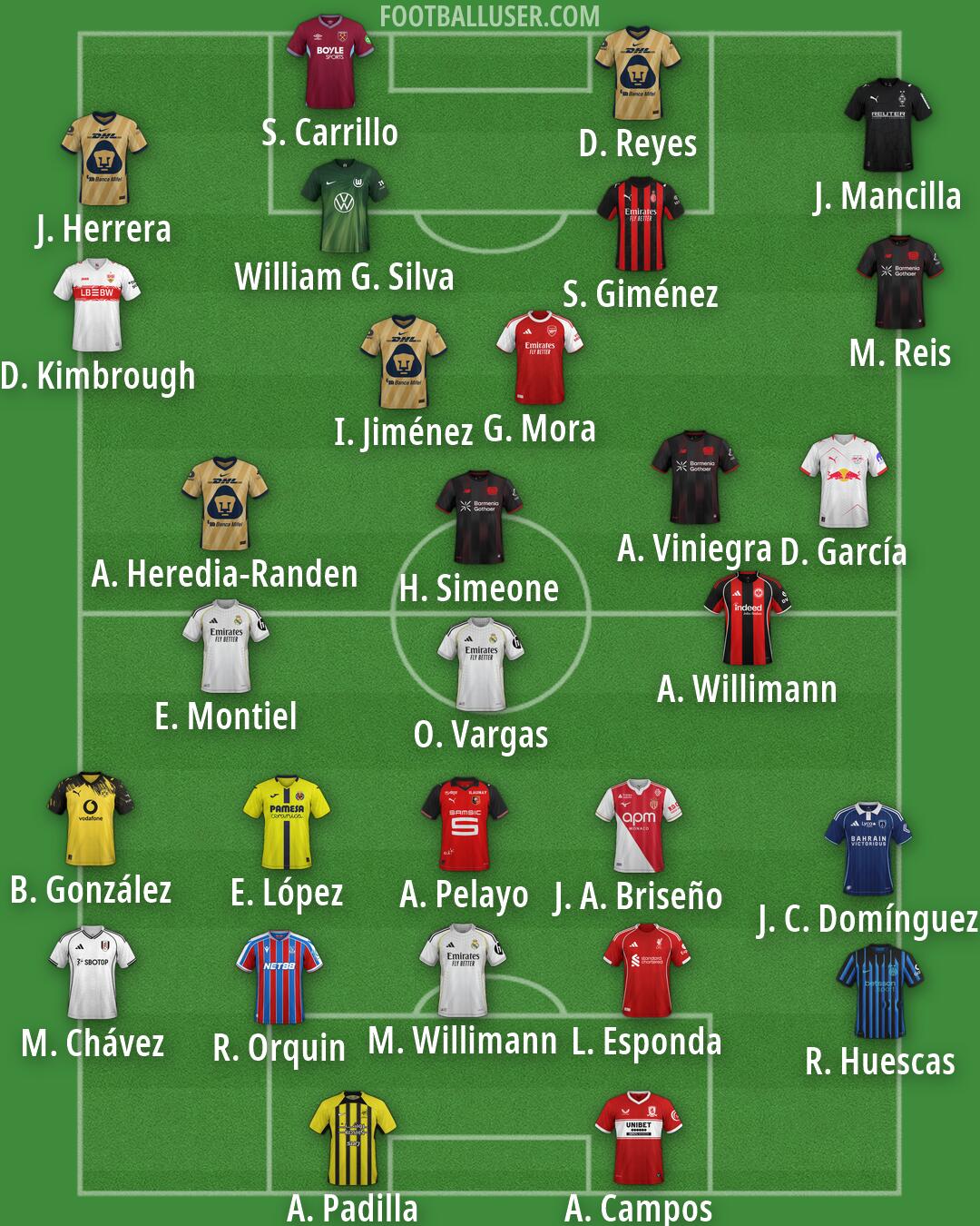 Custom Team Formation 2026
