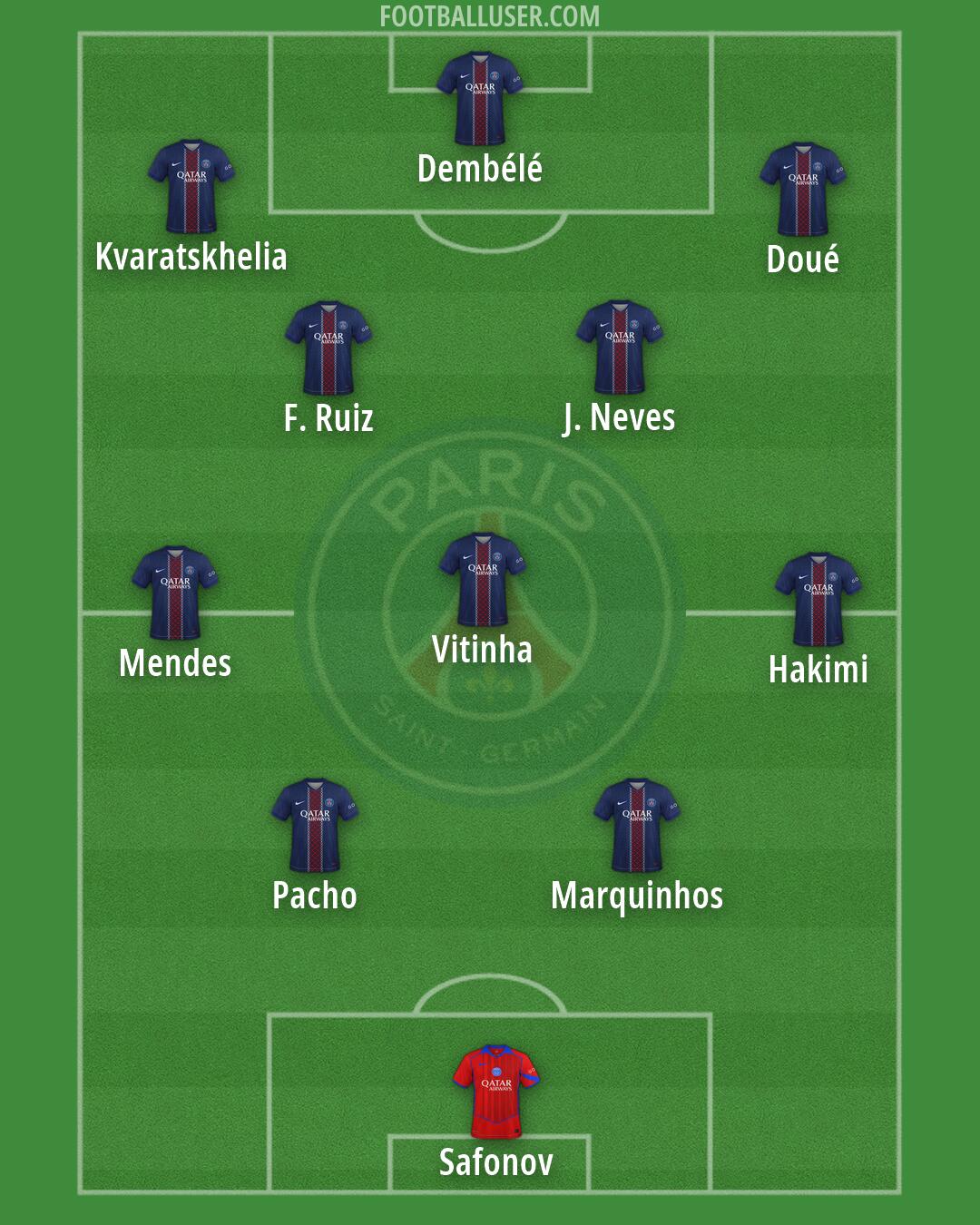 PSG Formation 2026