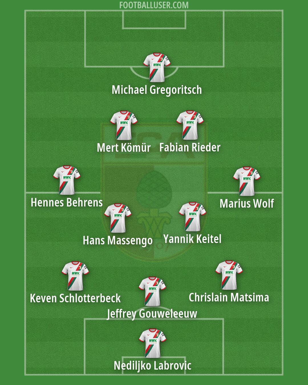 Augsburg Formation 2026