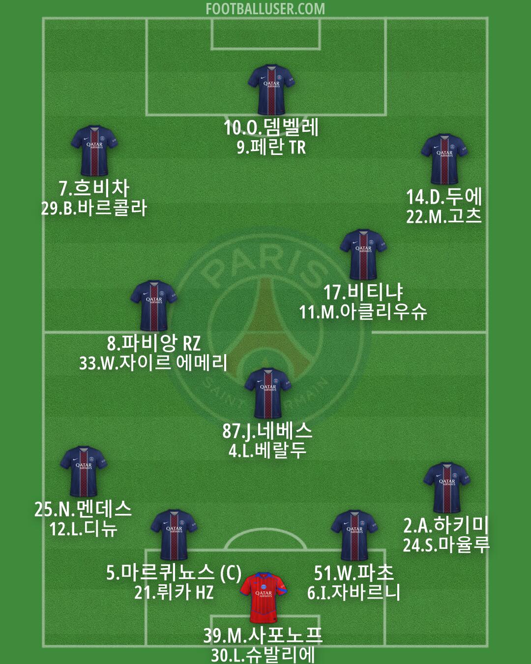 PSG Formation 2026