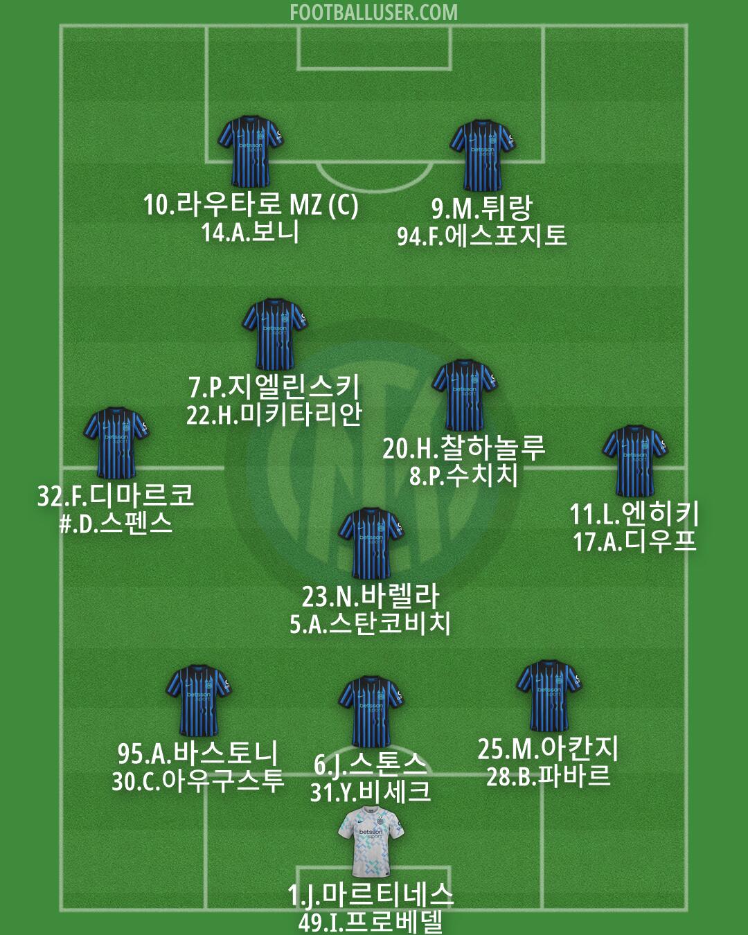 Inter Formation 2026