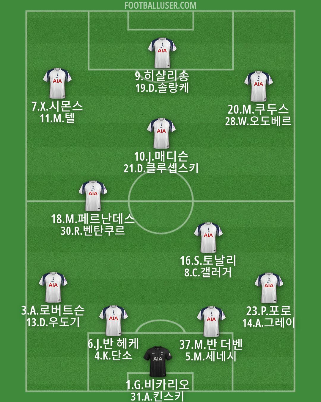 Tottenham Formation 2026