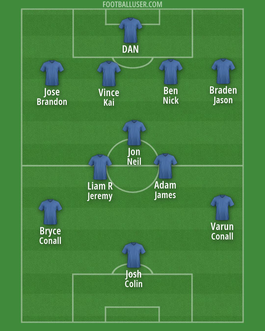 Custom Team Formation 2026