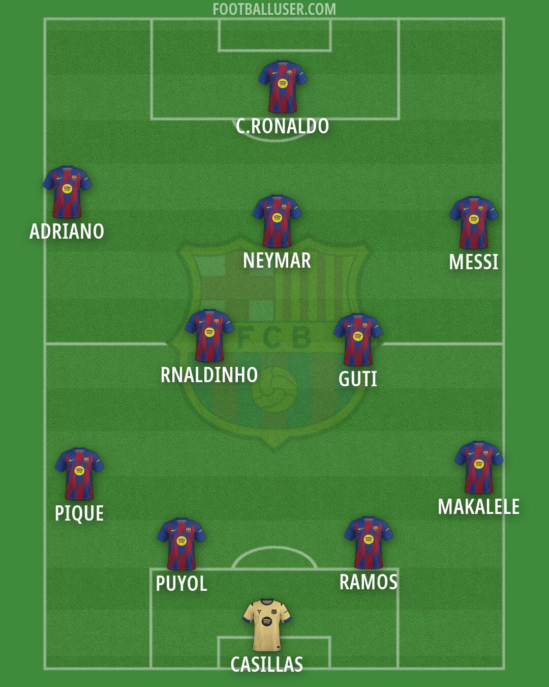 Barcelona Formation 2026