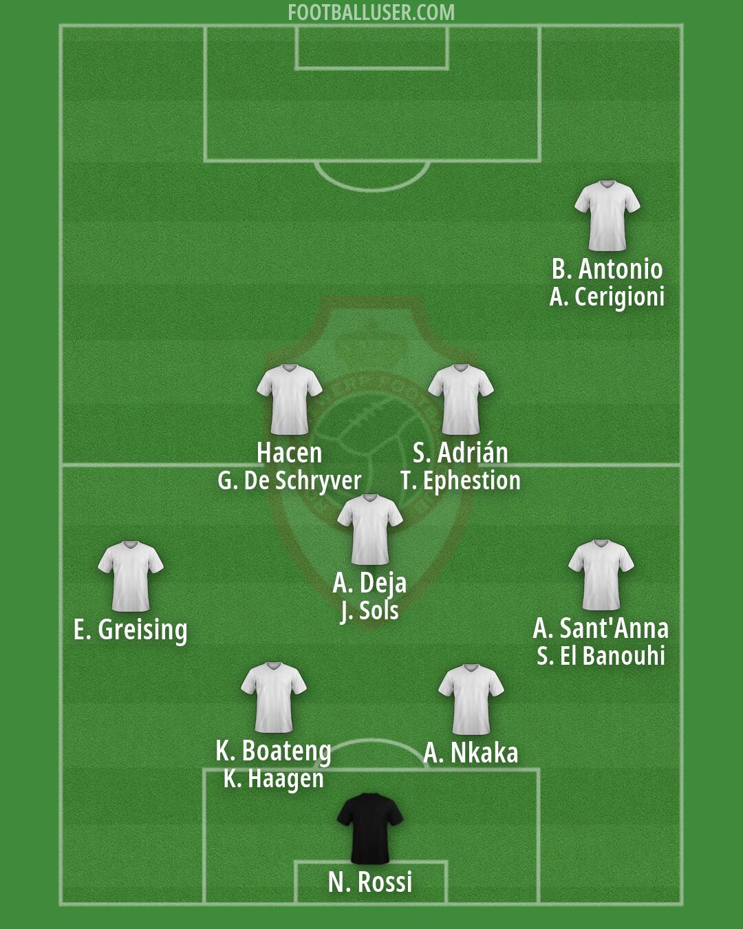 Antwerp Formation 2026