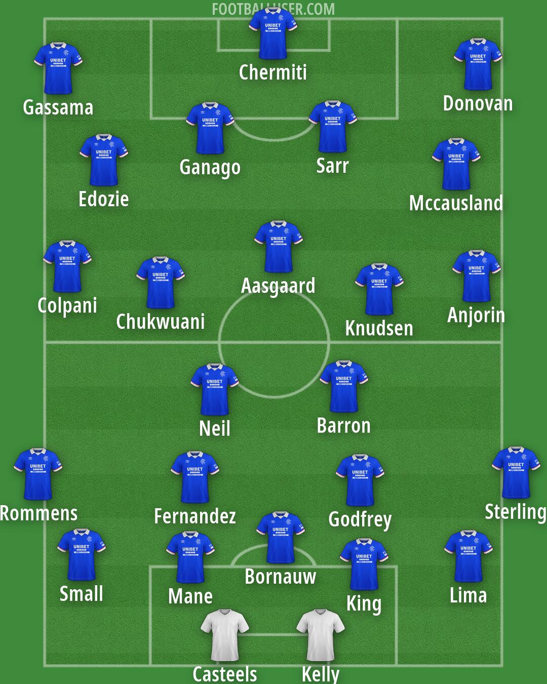 Rangers Formation 2026