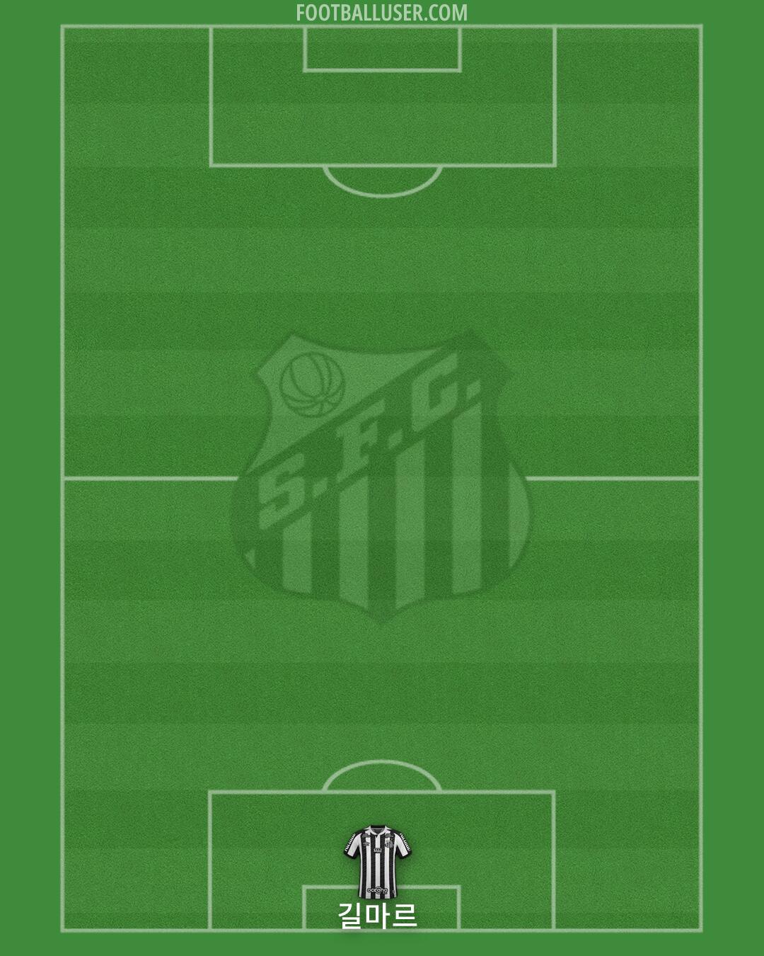 Santos Formation 2026