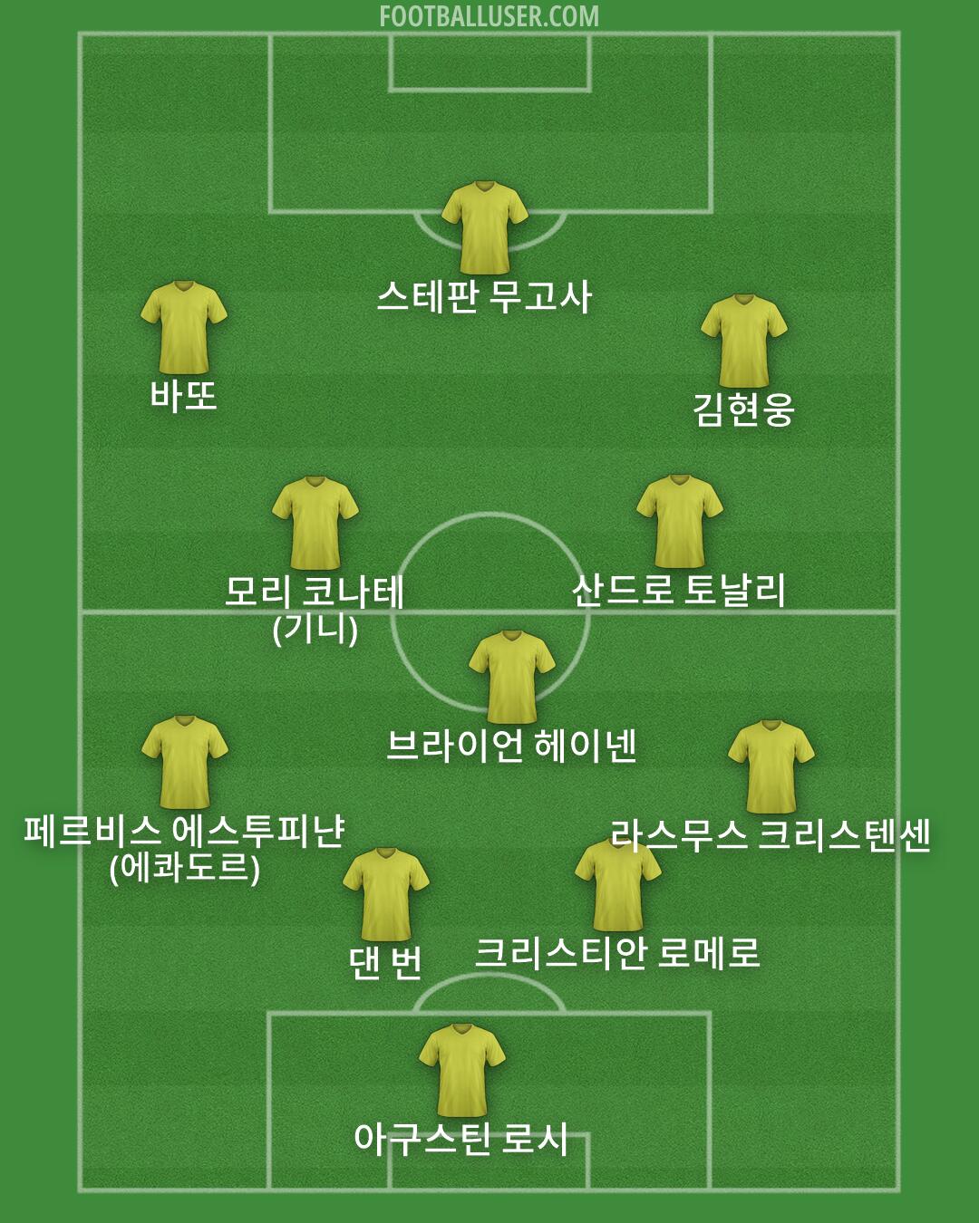 Custom Team Formation 2026
