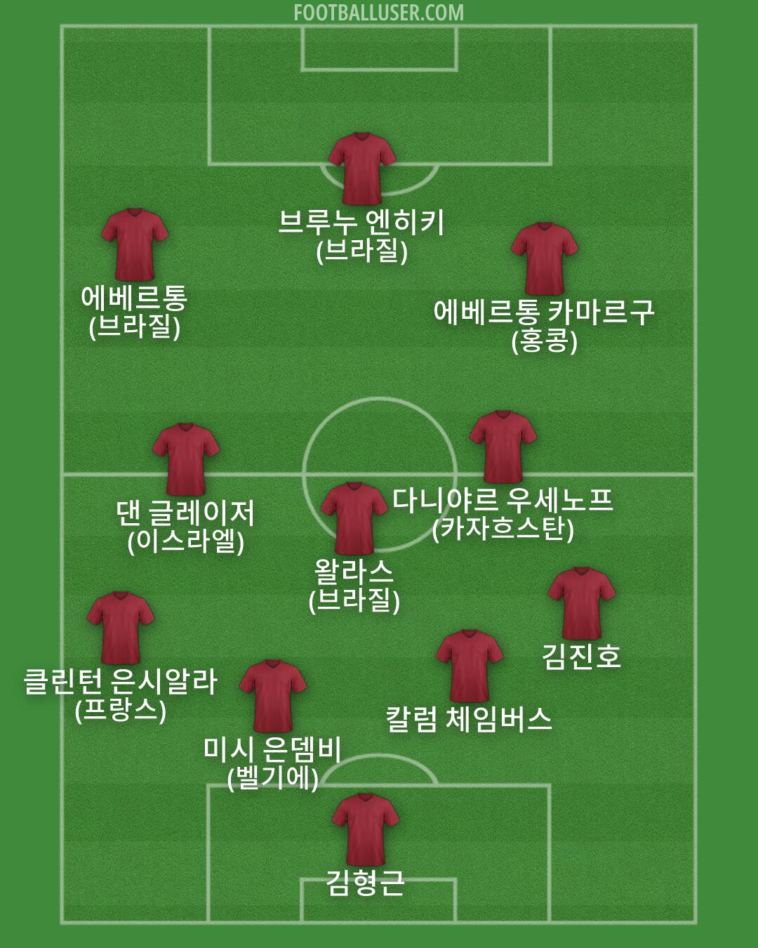 Custom Team Formation 2026