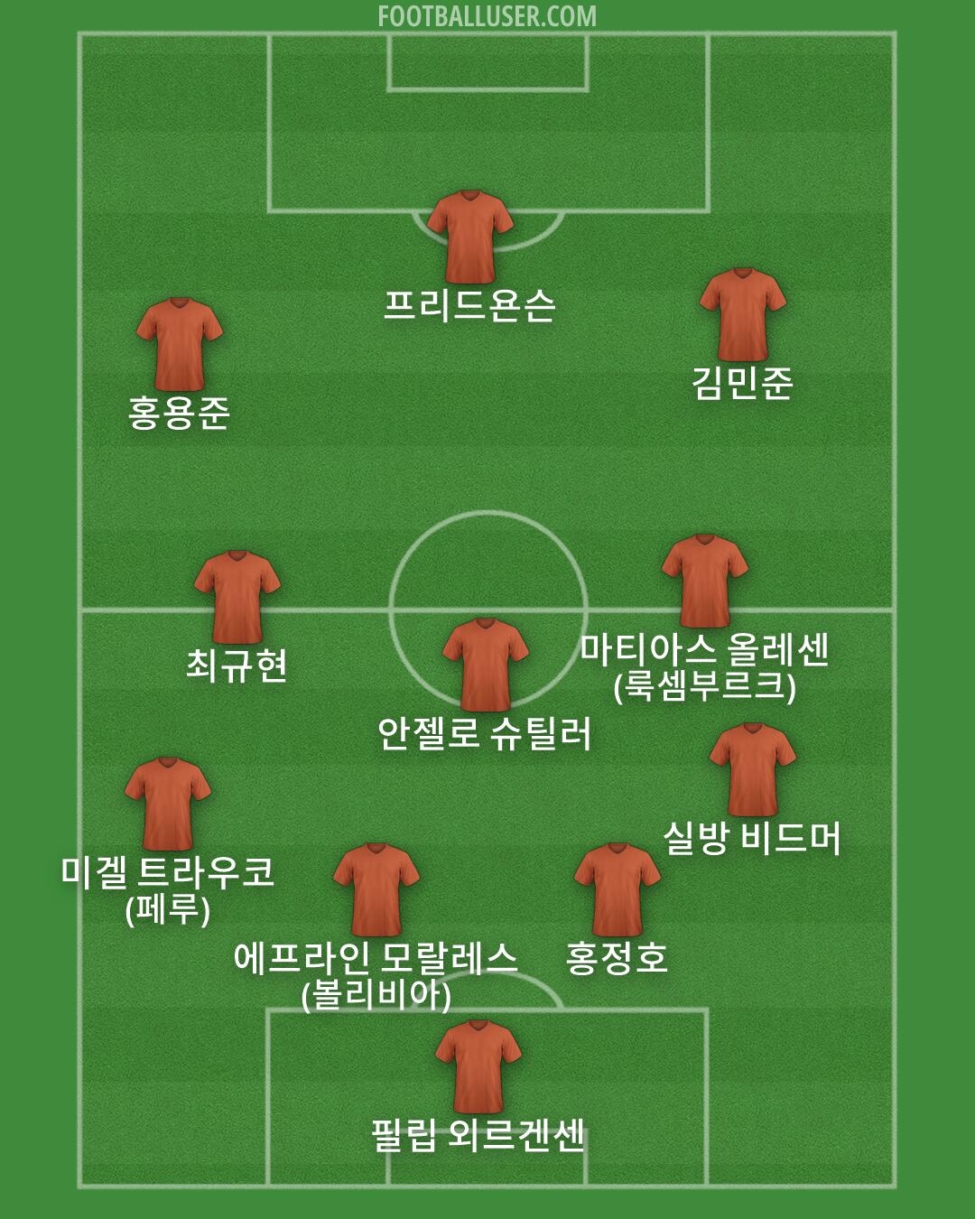 Custom Team Formation 2026