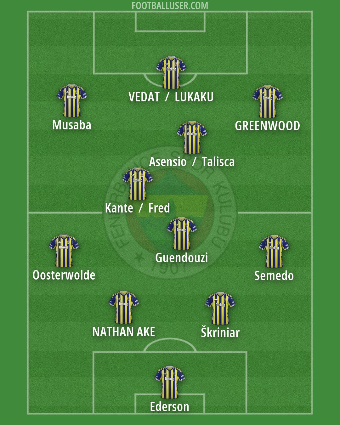 Fenerbahçe Formation 2026