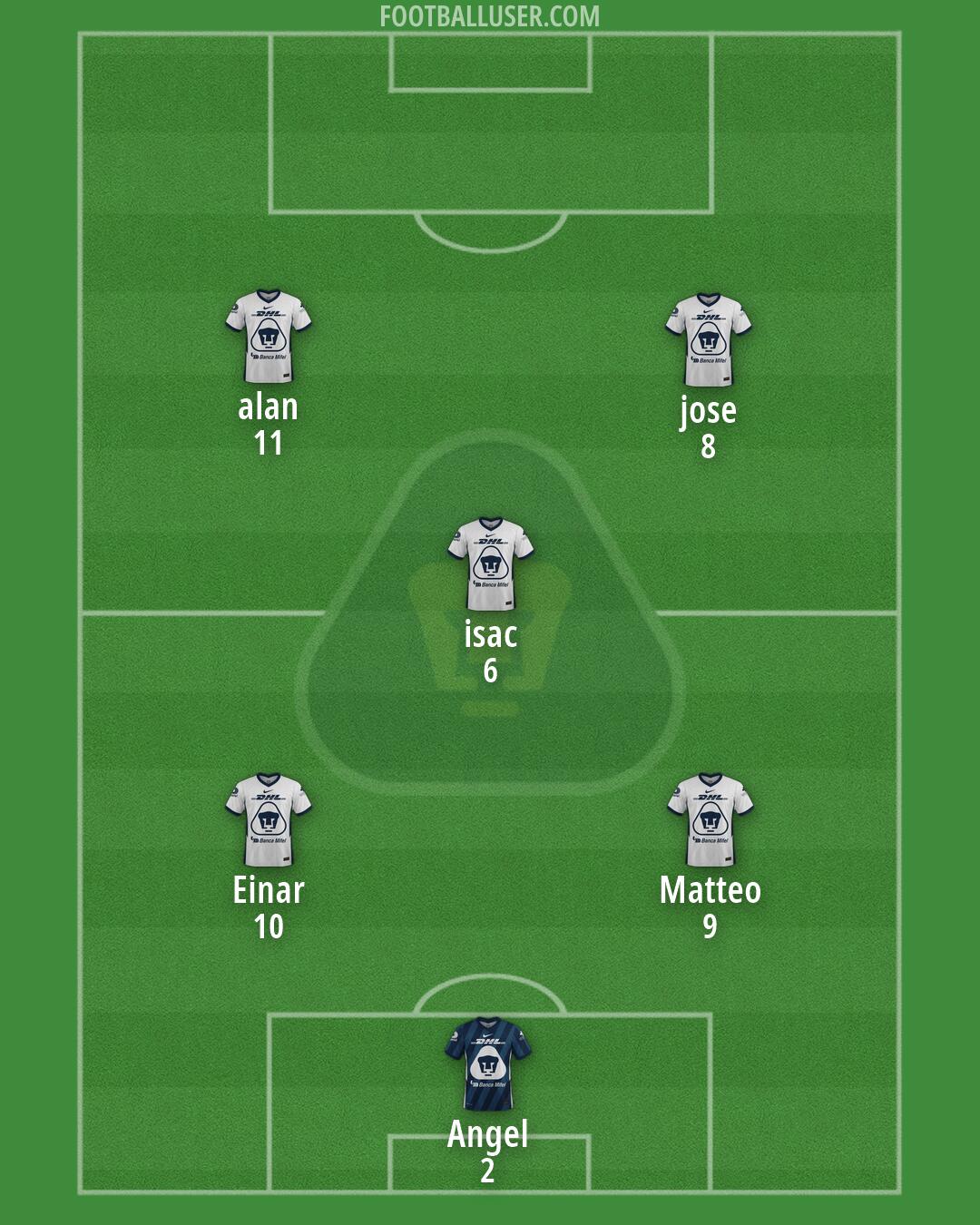 Pumas Formation 2026