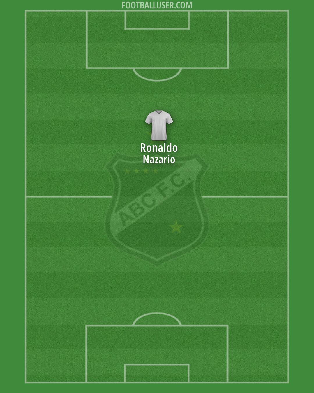ABC Formation 2026