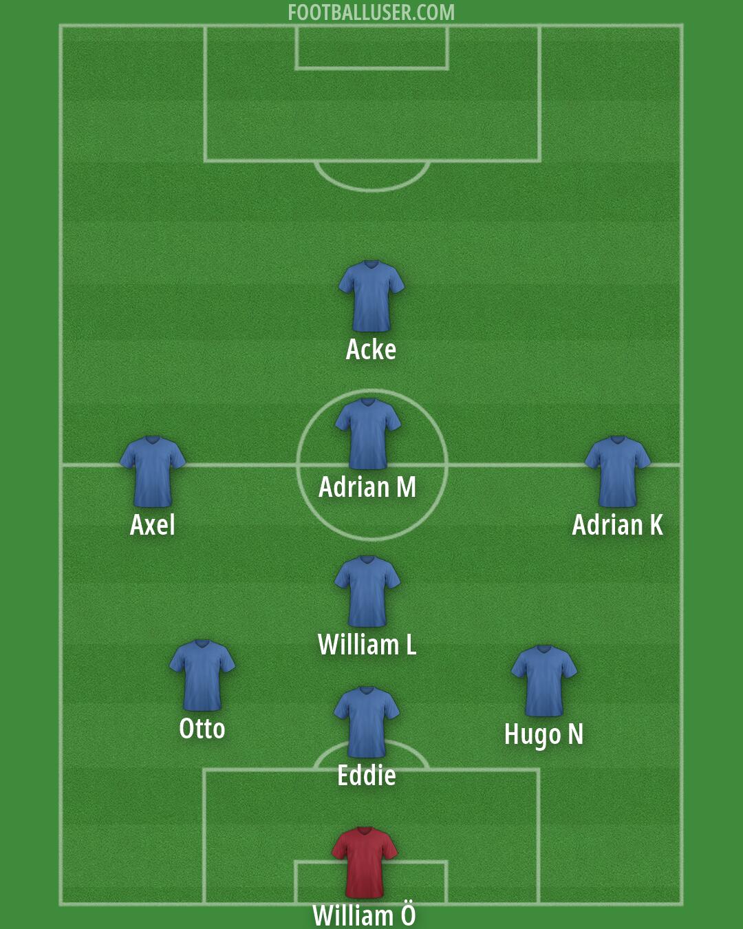 Custom Team Formation 2026