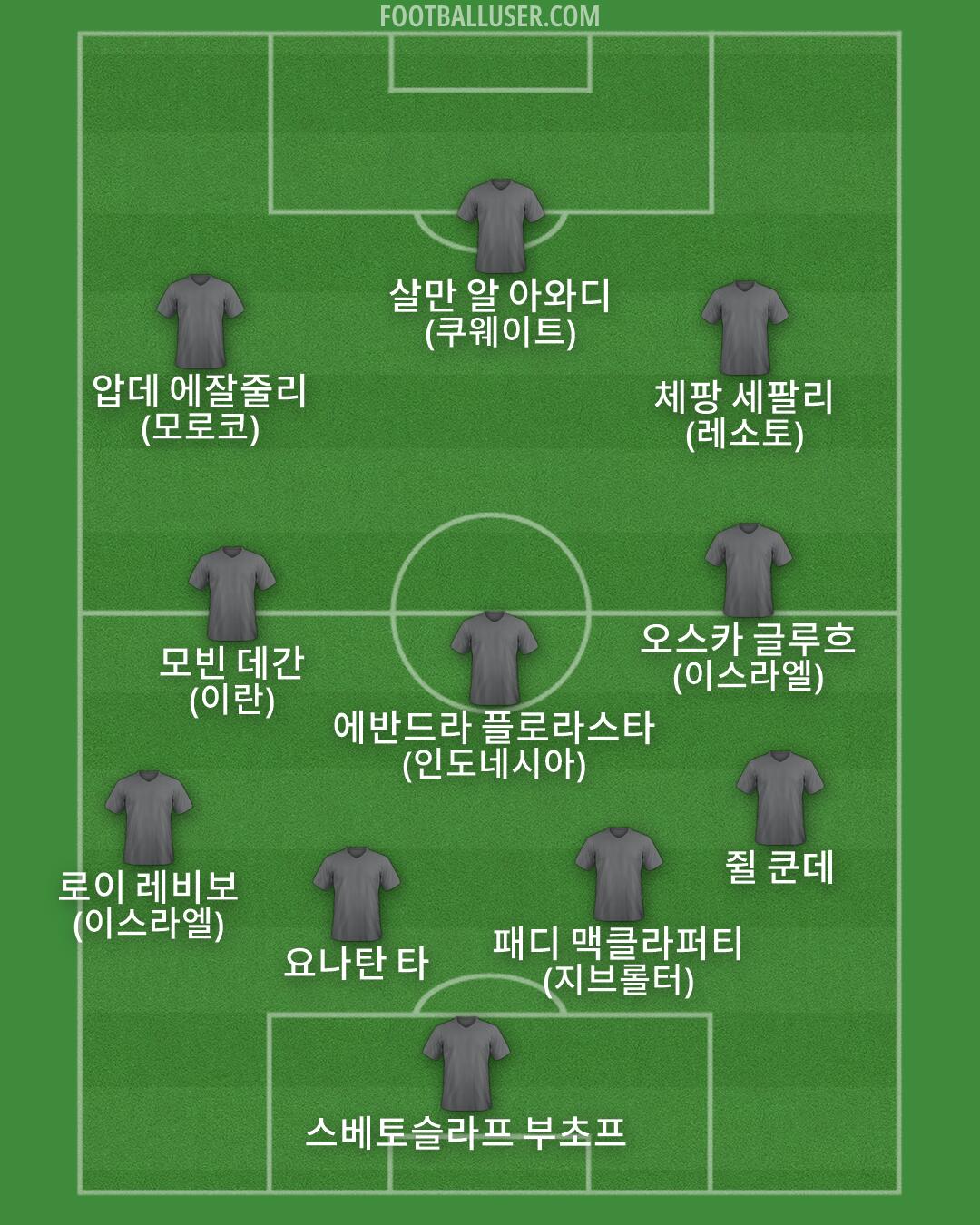Custom Team Formation 2026