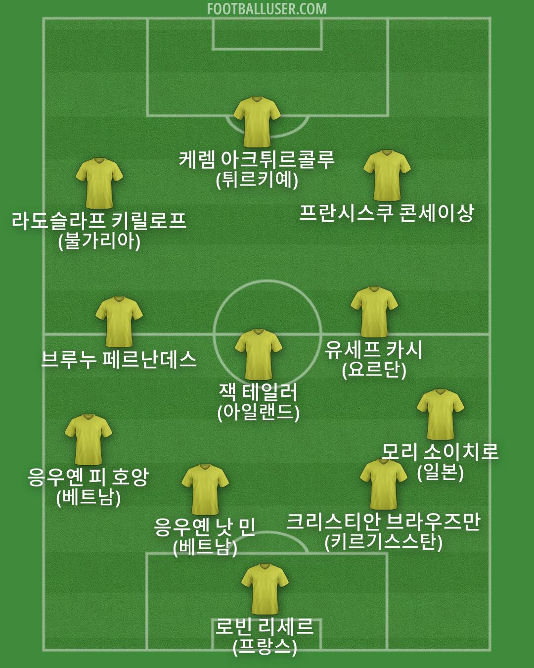 Custom Team Formation 2026