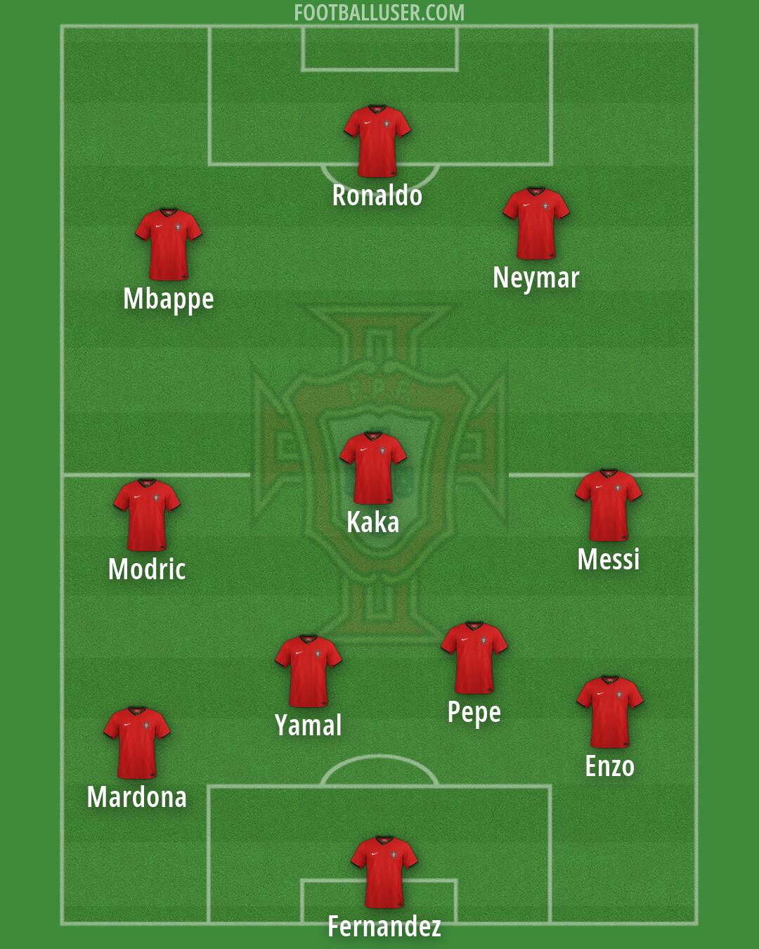 Portugal Formation 2026