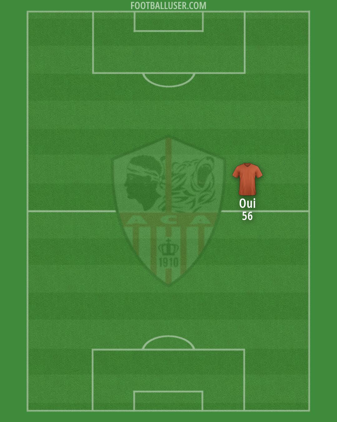 Ajaccio Formation 2026