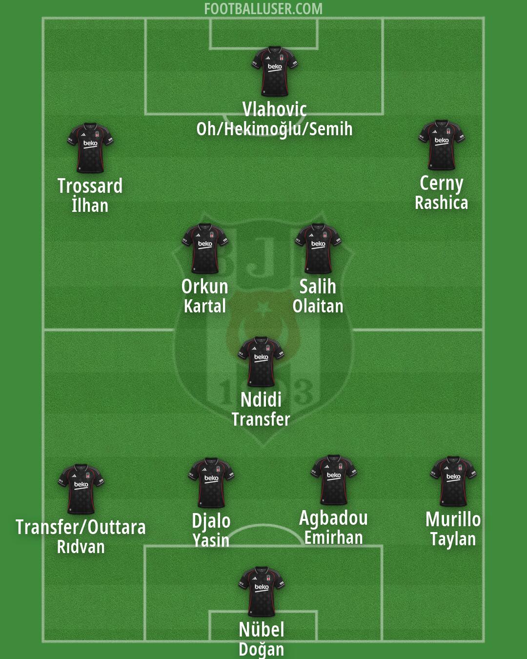 Besiktas Formation 2026