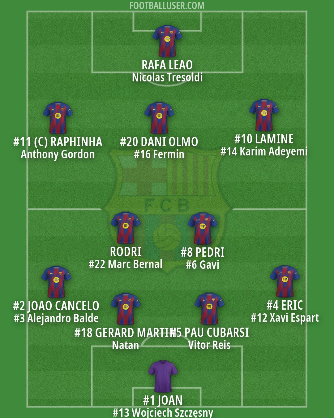 Barcelona Formation 2026