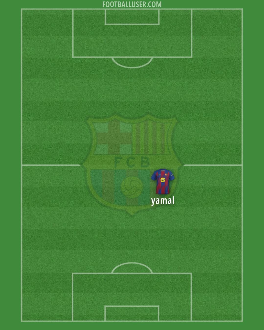 Barcelona Formation 2026
