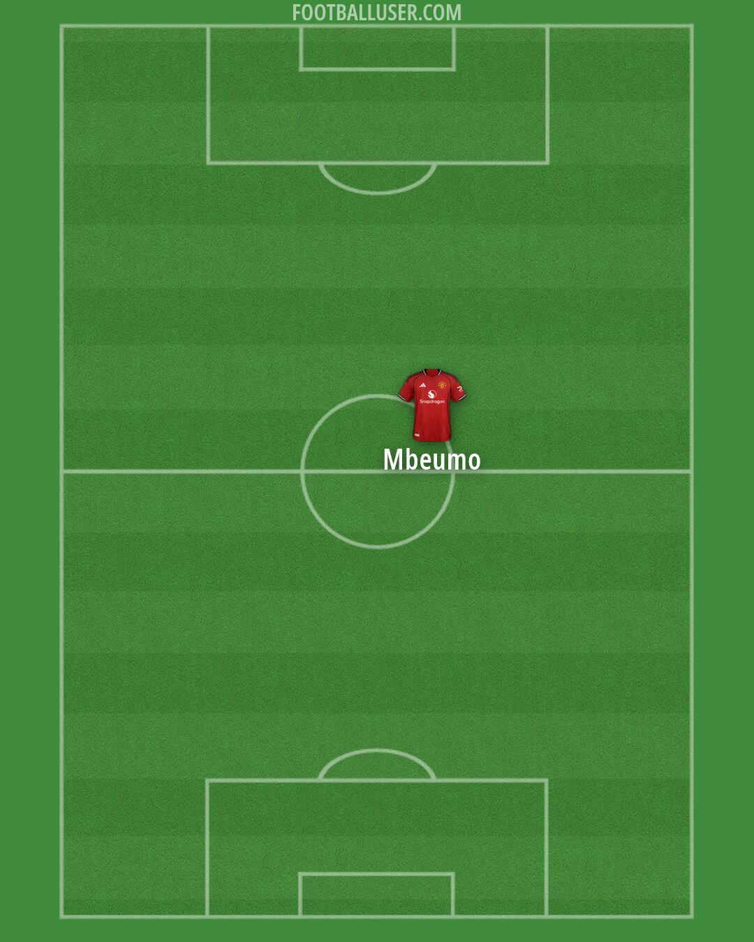 Man Utd Formation 2026