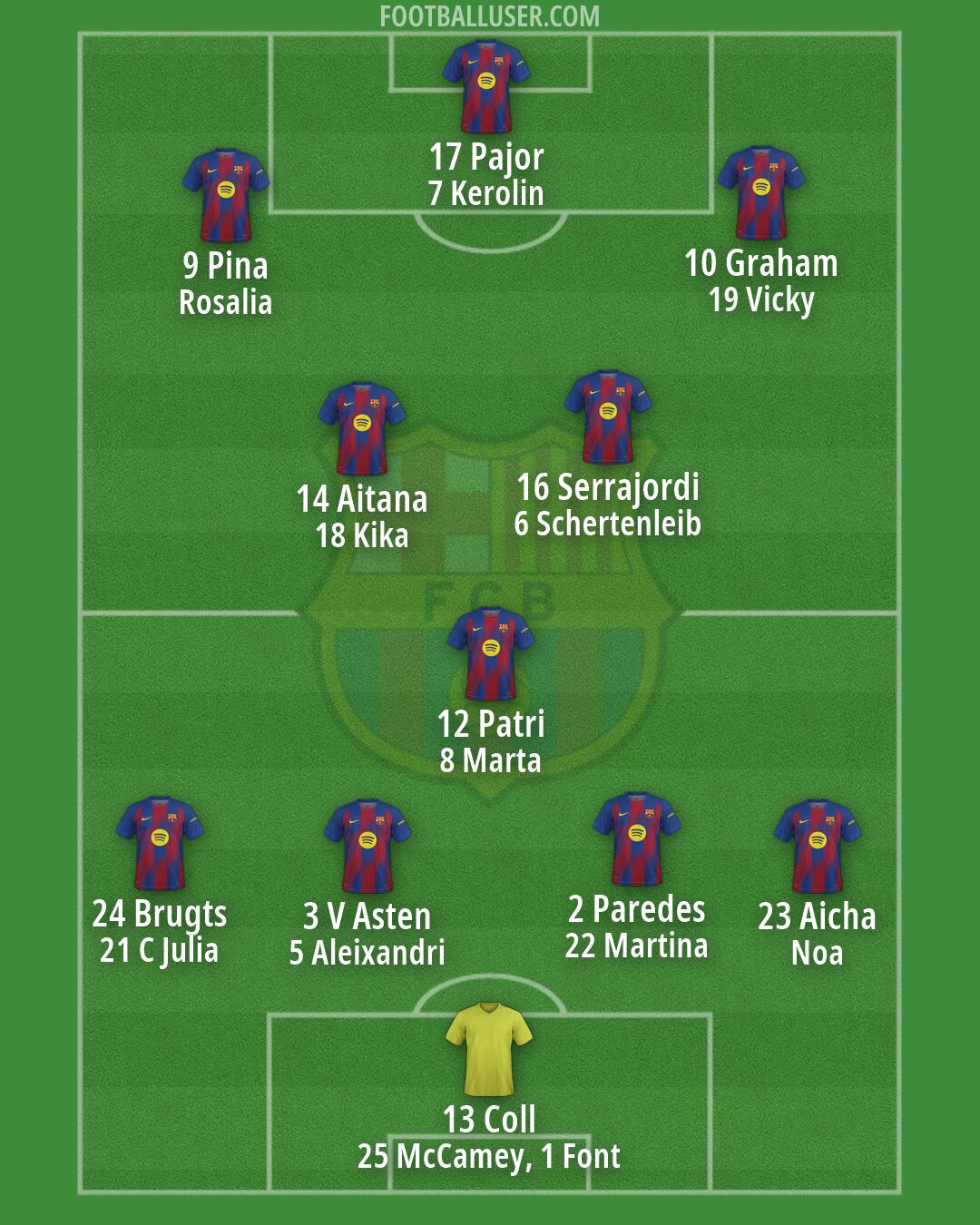 Barcelona Formation 2026