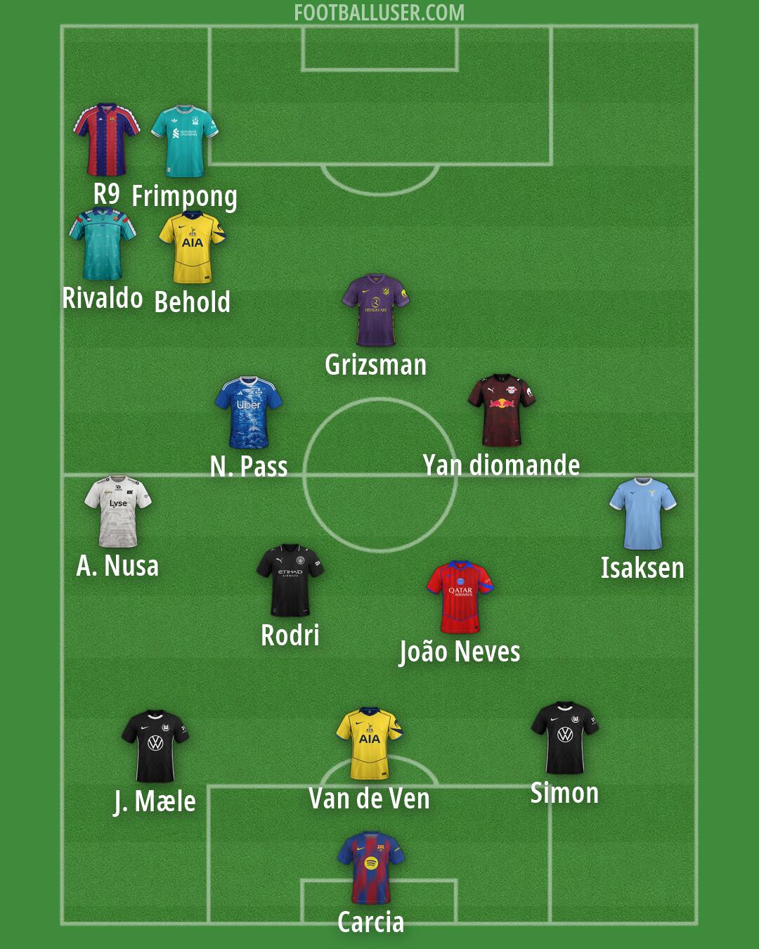 Custom Team Formation 2026