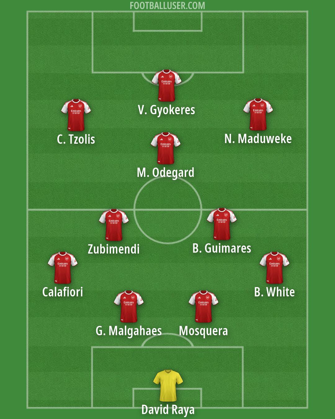 Arsenal Formation 2026
