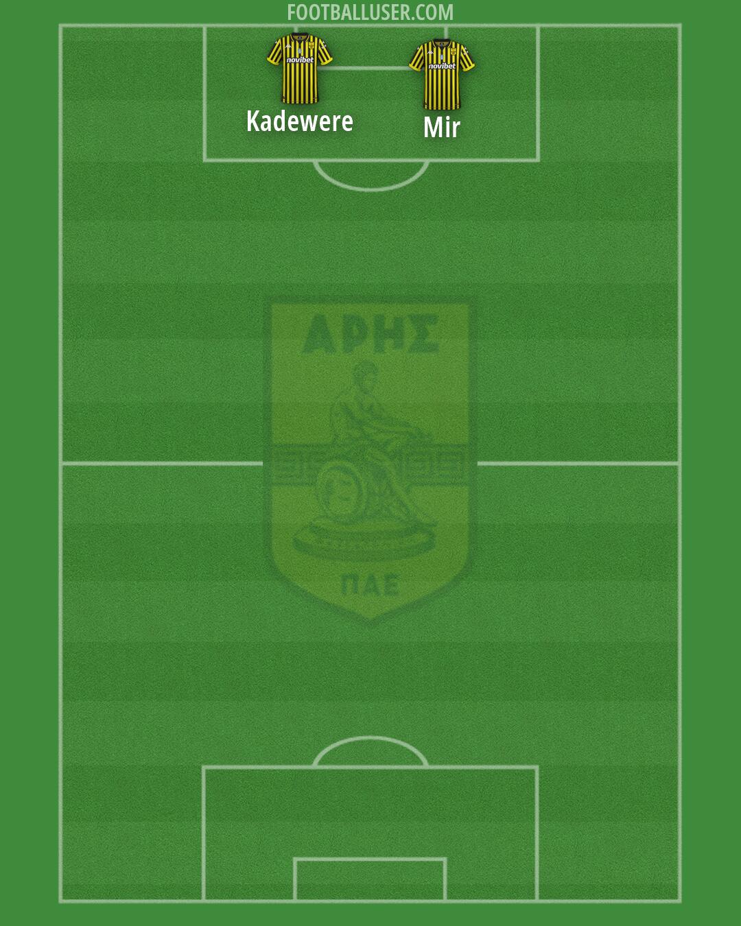 Aris Formation 2026