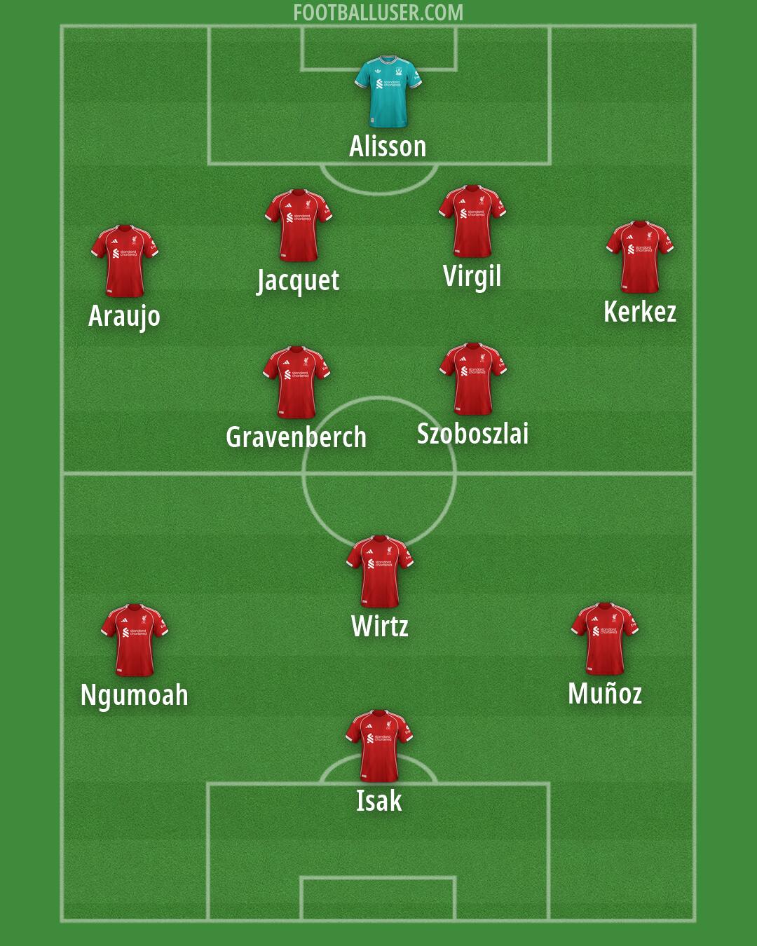 Liverpool Formation 2026